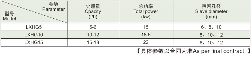 技术参数