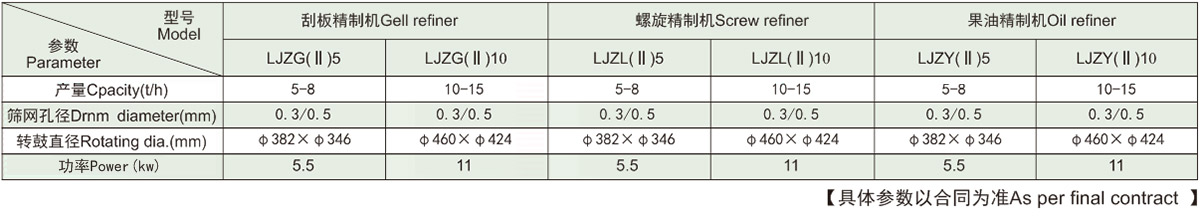 技术参数